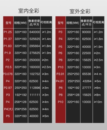 影響 LED 全彩屏分辨率的因素:尺寸只是其一?