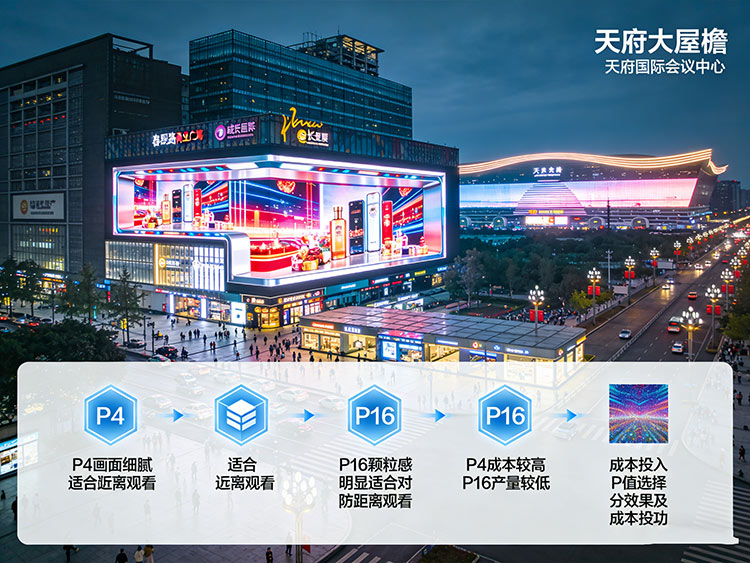 成都戶外LED屏尺寸全攻略：從P4到P16，如何選對(duì)規(guī)格？